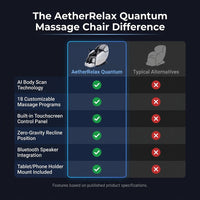 AetherRelax Quantum Massage Chair — Comparison