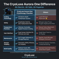 CryoLuxe Aurora One Cryotherapy Chamber — Comparison