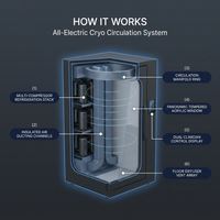 CryoLuxe Aurora One Cryotherapy Chamber — How It Works