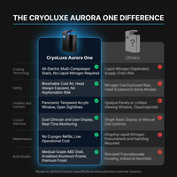 Whole Body Cryotherapy Chamber Built for Elite Performance, Multi-Compressor Stack, Panoramic Window — Comparison