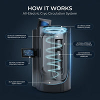 Whole Body Cryotherapy Chamber Built for Elite Performance, Multi-Compressor Stack, Panoramic Window — How It Works